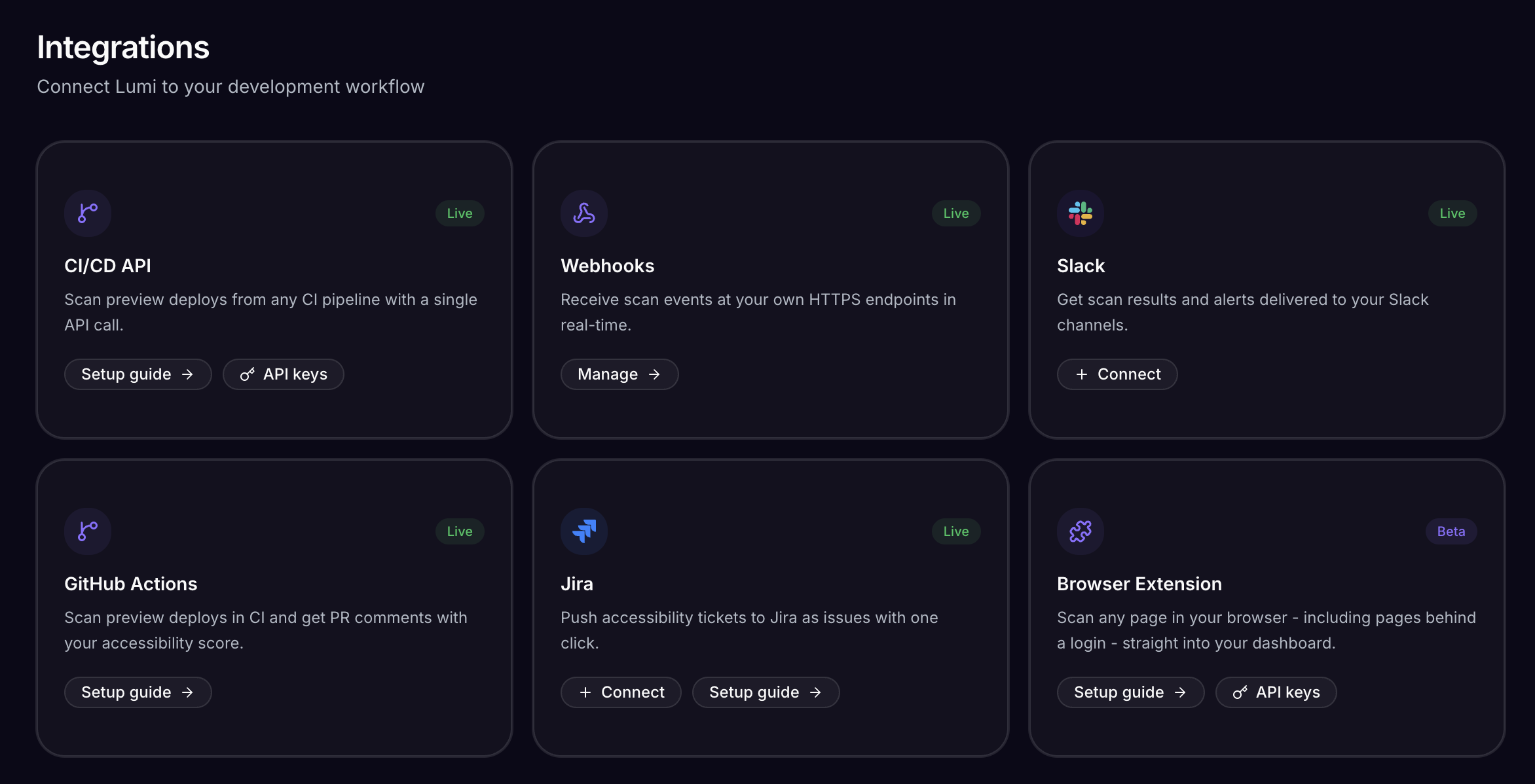 The Lumi integrations page showing CI/CD API, webhooks, Slack, GitHub Actions and Jira cards